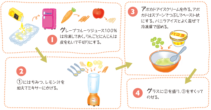 作り方
