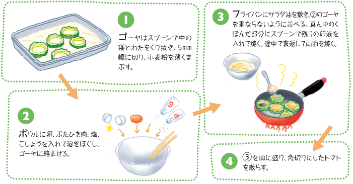 作り方
