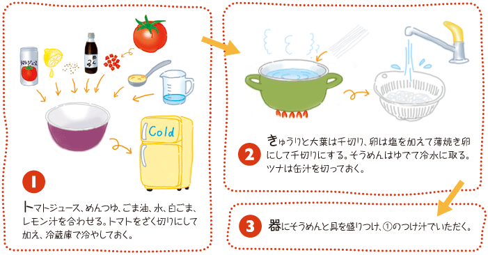 作り方