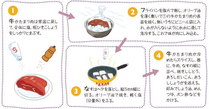 作り方
