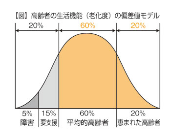 ８割以上の老人は自立している！/ビジネス社/柴田博（１９３７ー　医学）