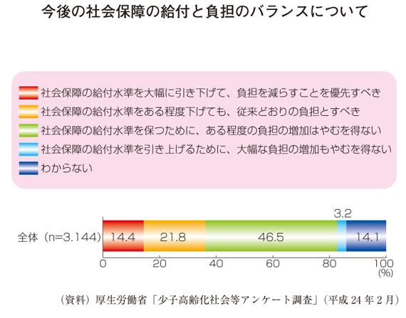 グラフ